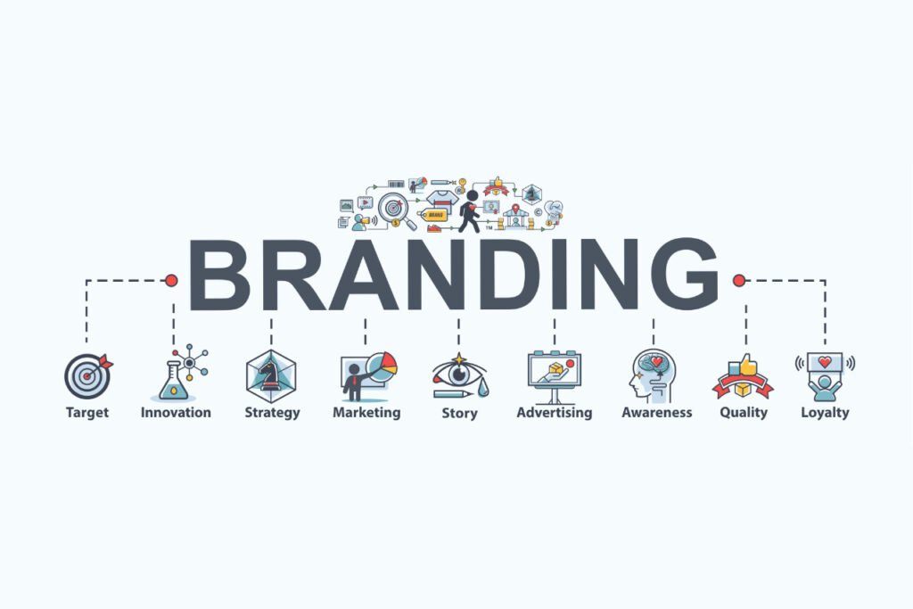What Is Branding 
